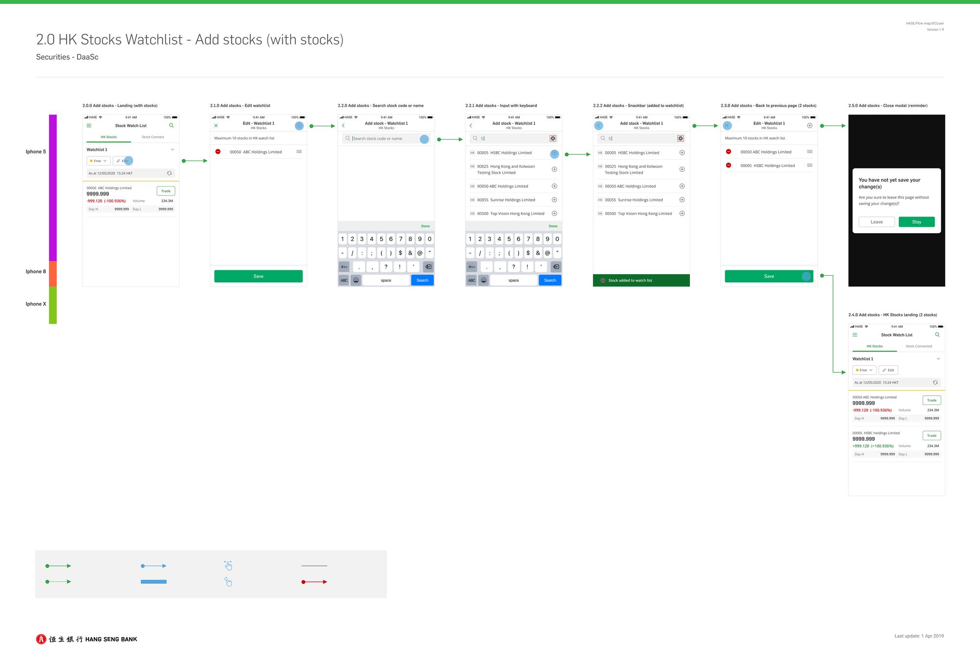 Hang Seng — the HK stocks watchlist flow map: add-stocks screens across states, error routes and discard paths