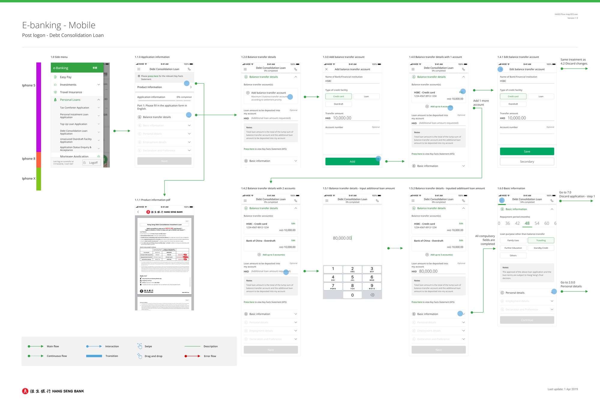 Hang Seng — a flow map for the debt consolidation loan: screens connected across states, discard paths and error routes, dated and versioned